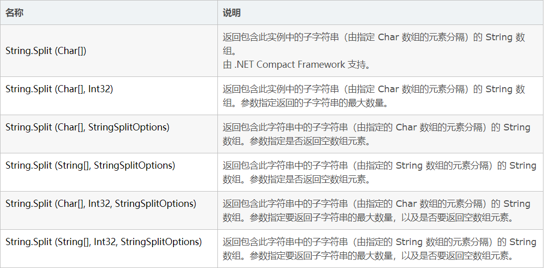 C#与WPF的总结(四)