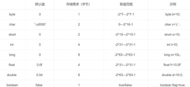 Java面试零碎知识点