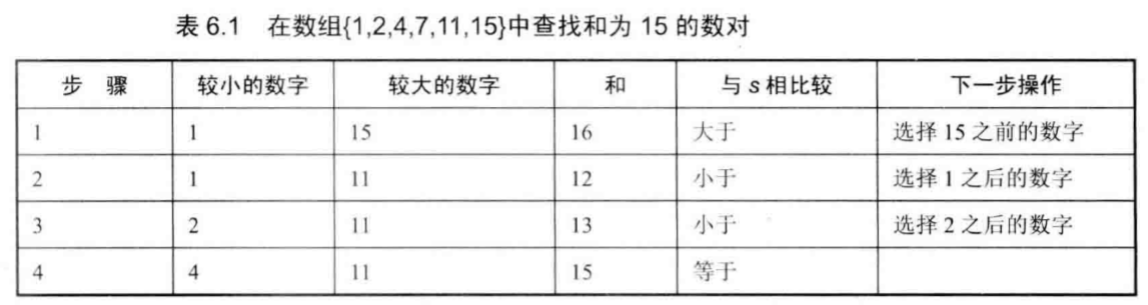 【剑指Offer】42、和为S的两个数字