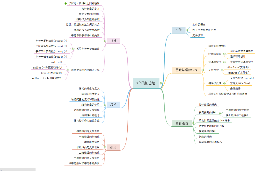 2019春总结作业