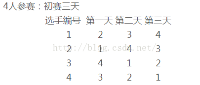 分治法_乒乓球比赛赛程安排(C语言)