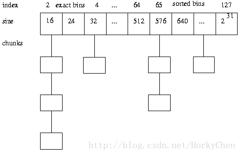 jemalloc内存分配原理【转】