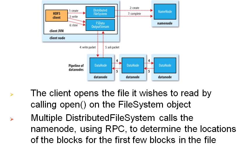 Data Flow-File Read-基本过程