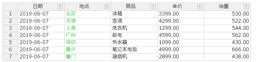 Handsontable实例的核心方法