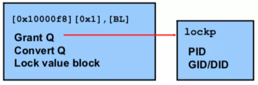 Oracle RAC Cache Fusion 系列八：Oracle RAC 分布式资源管理（一）