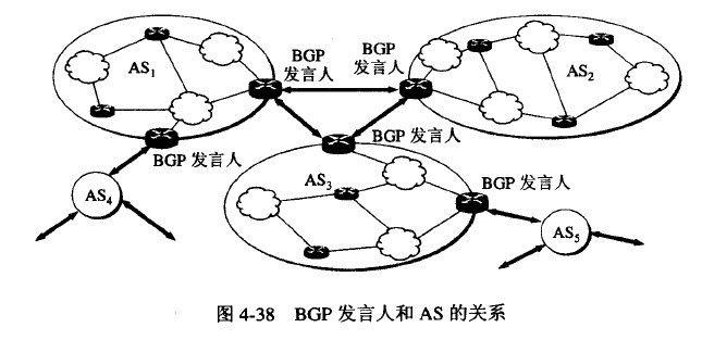 外部网关协议RGP