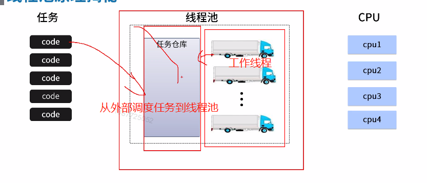 线程池