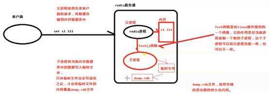 Redis系列-第四篇持久化与事务