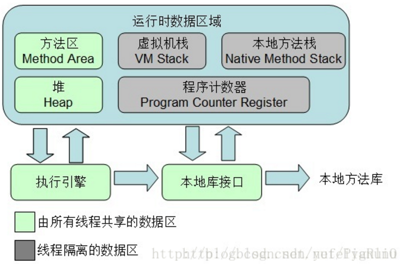 JVM简单介绍及优化