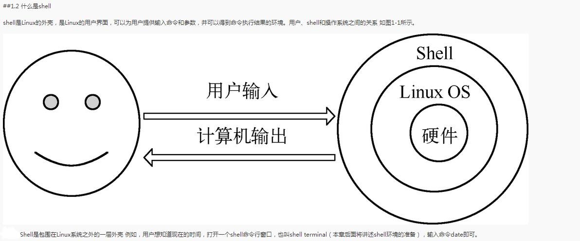 终端、虚拟终端、shell、控制台、tty的区别