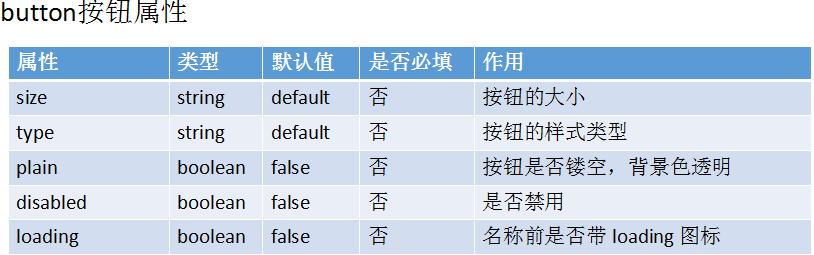 小程序组件--表单组件