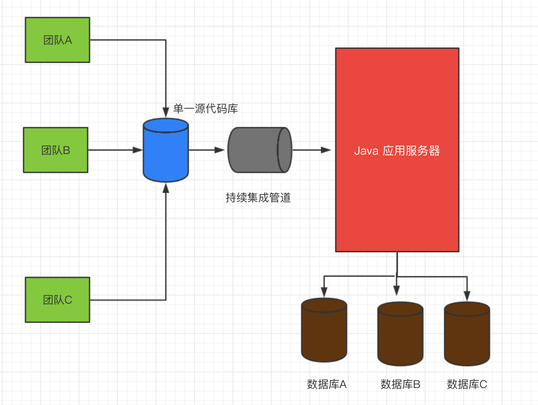 为什么说即便是新手，也应该学习微服务？