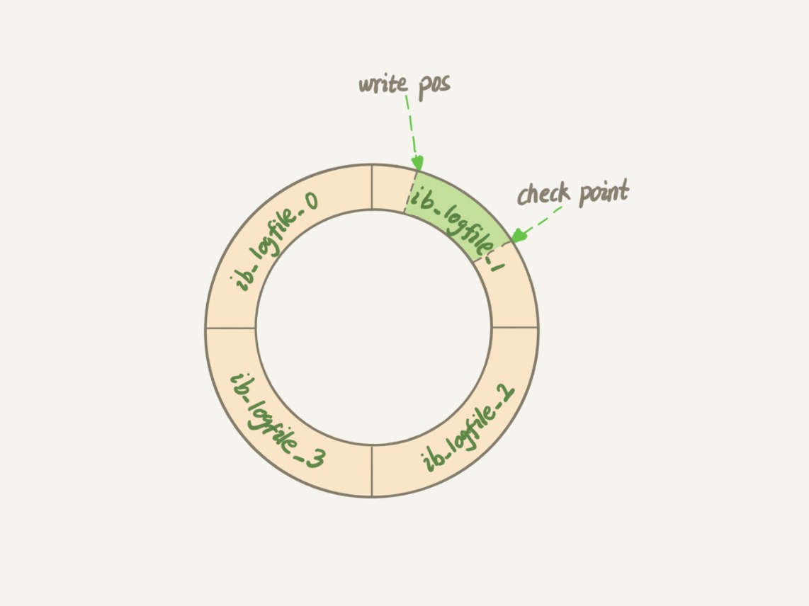 一条SQL更新语句的执行过程