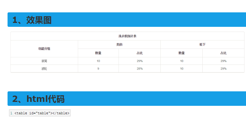 bootstrap-table组合表头,bootstrap table实现横向合并