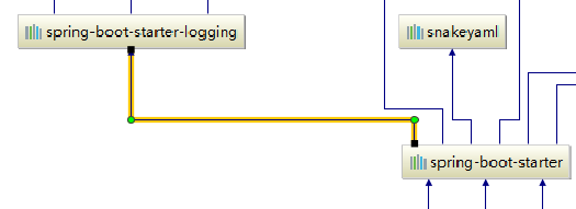 Spring-Boot 使用log4j2日志