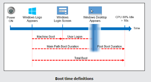 Windows获取系统的开机时长