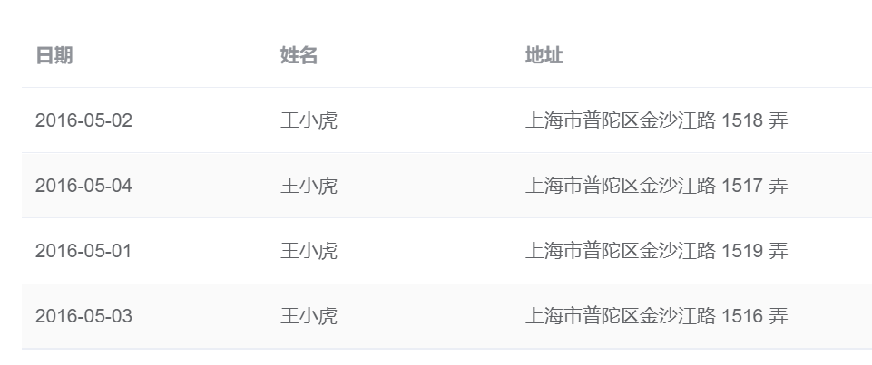 【element-ui改变table样式】