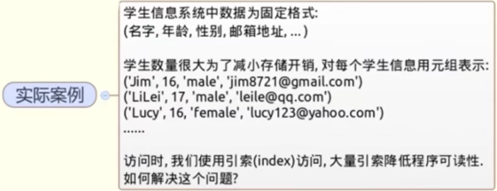 Python高级编程技巧实战（2）如何为元组中的每个元素命名，提高程序可读性