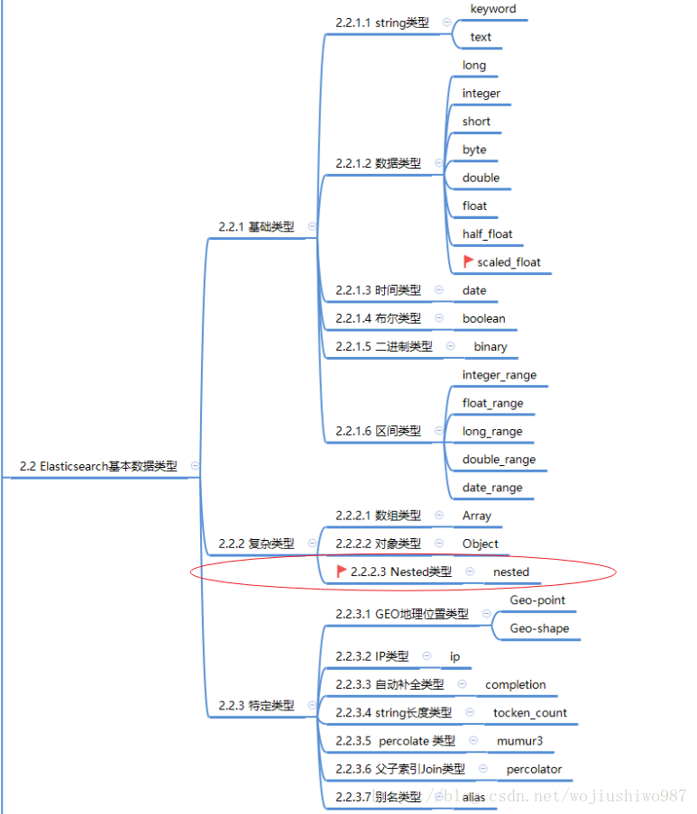 干货 | Elasticsearch Nested类型深入详解