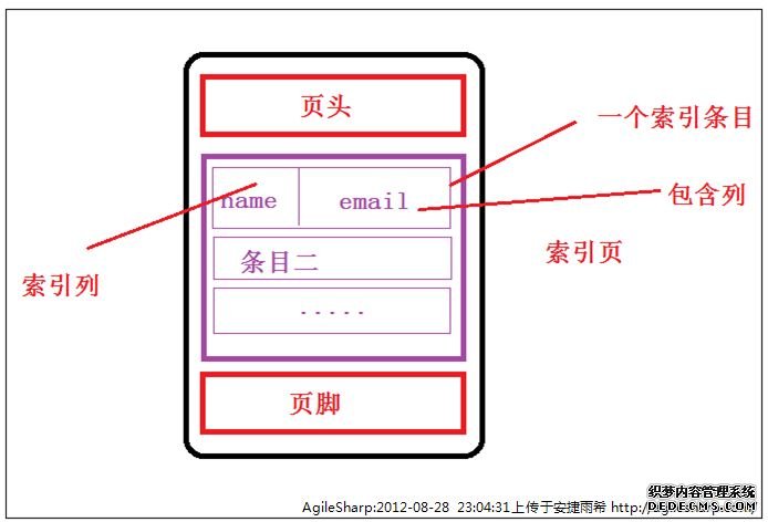 SQL server 覆盖索引和复合索引的区别