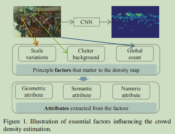 人群密度估计--Leveraging Heterogeneous Auxiliary Tasks to Assist Crowd Counting