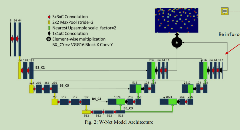 人群密度估计--W-Net: Reinforced U-Net for Density Map Estimation/Dual Path Multi-Scale Fusion Networks wit