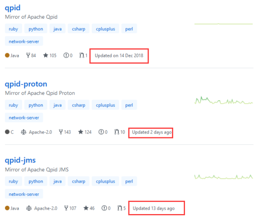 RabbitMQ 基础概念的理解