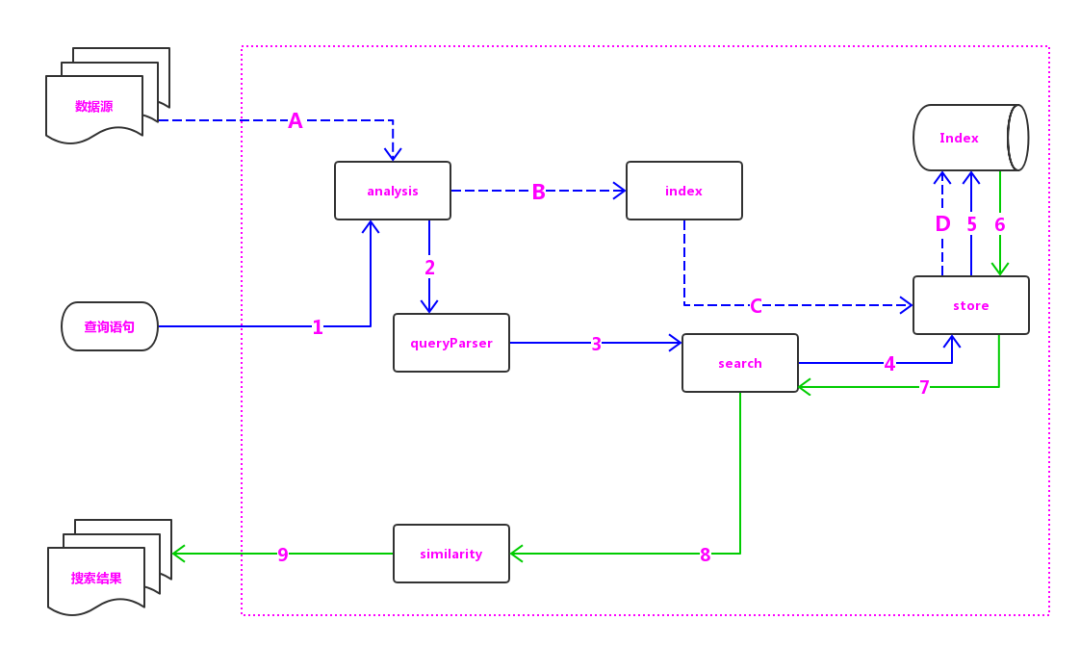 掌握它才说明你真正懂Elasticsearch