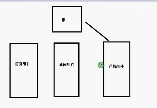 vue中的路由