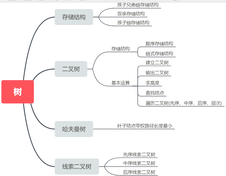 DS博客作业05--树