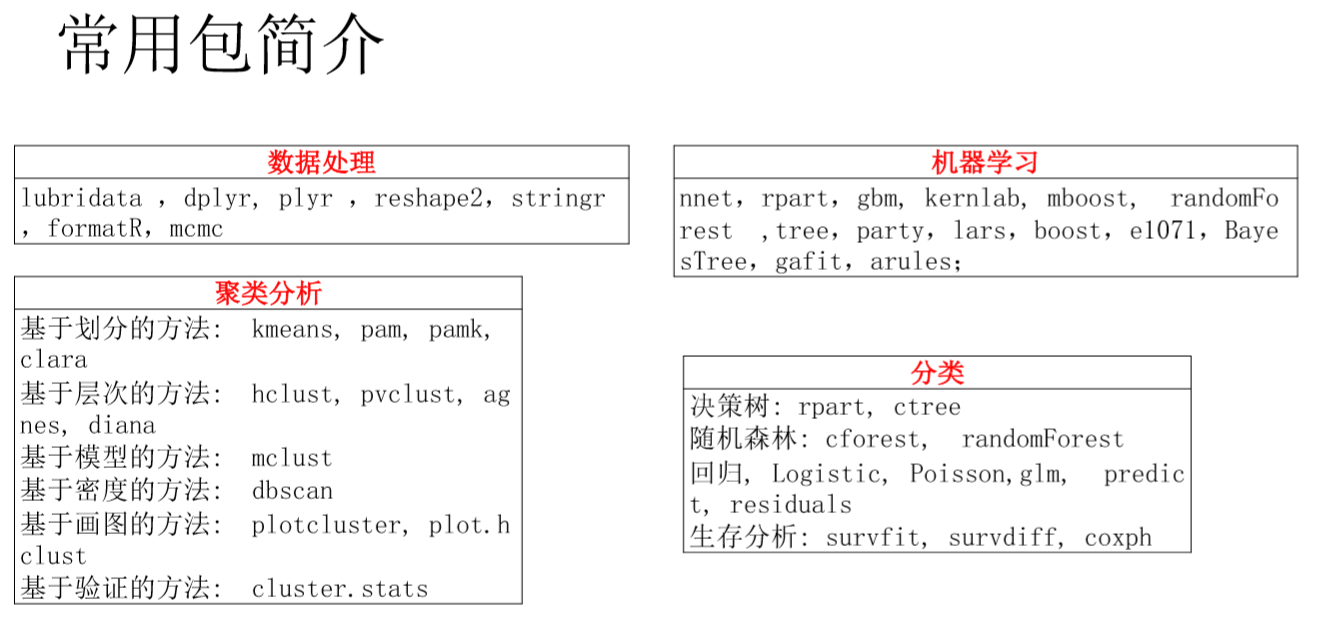 R语言常用包简介