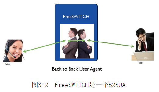 FreeSWITCH 基础