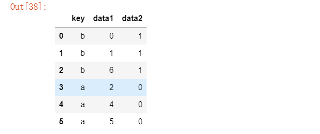 python数据表的合并_merge