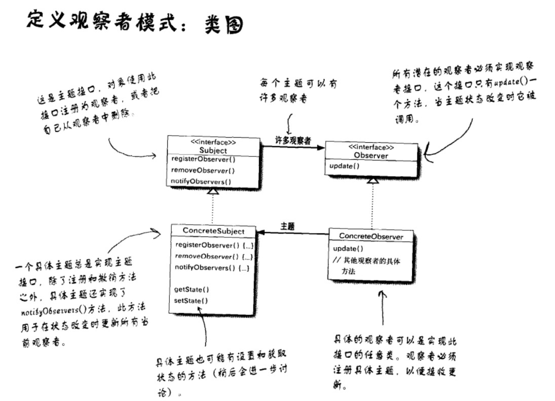 设计模式--观察者模式