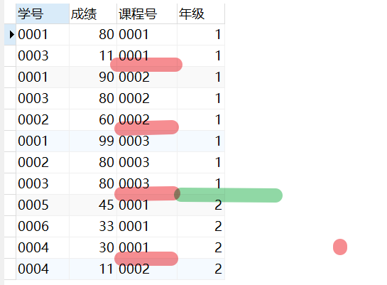 MySQL求TOP N问题（面试题难点）自身左外连接