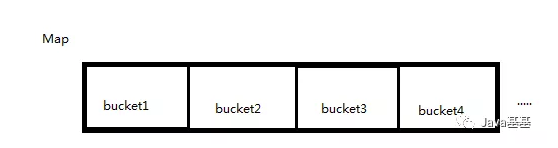 Java面试-HashMap