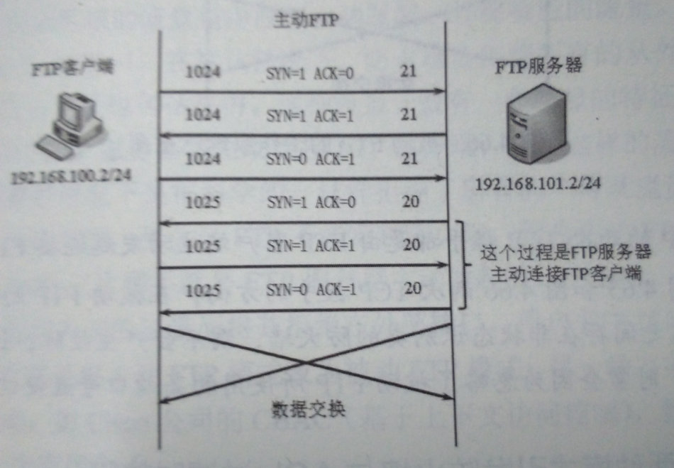 理解ftp协议