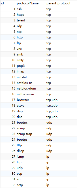 sqlalchemy中，使用concat（），concat_ws（），group_concat（）