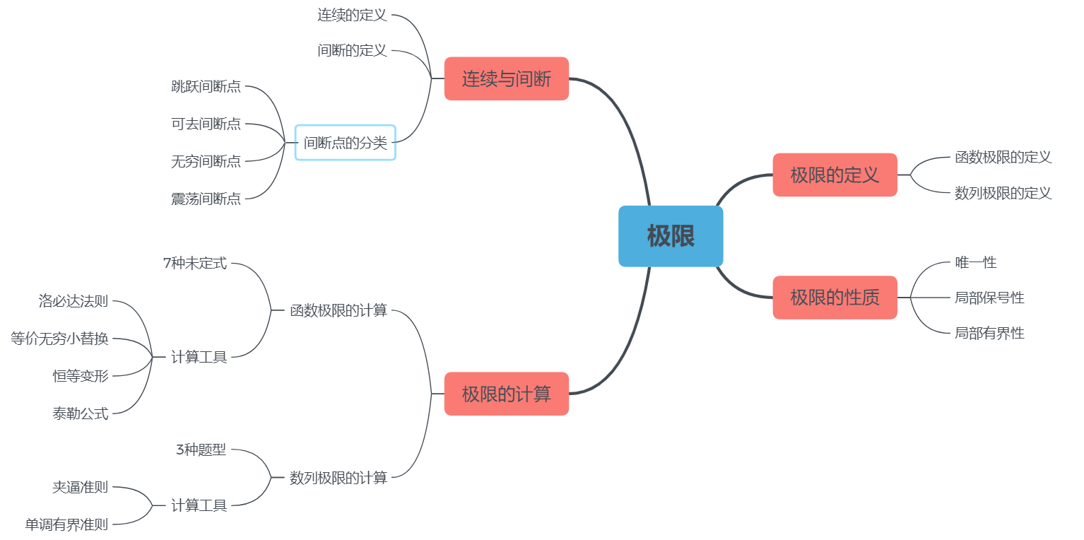 高等数学：极限与连续