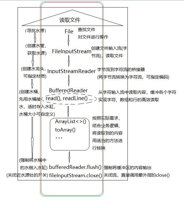 Java简单实现本地文件读写操作