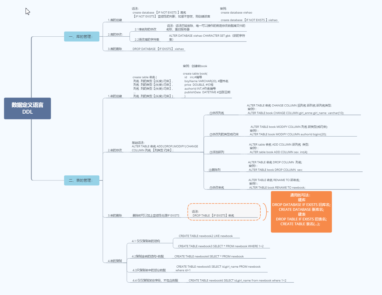 mysql的数据定义语言 DDL-建库、建表、修改表结构等