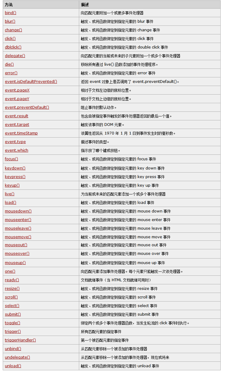 jquery中的$("#id")与document.getElementById("id")的区别