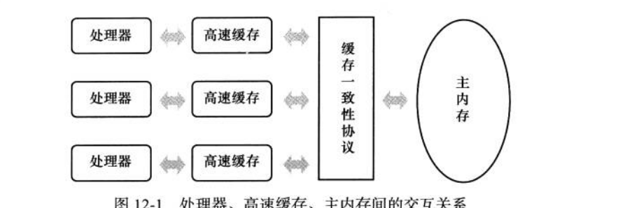 jvm-java内存模型与线程