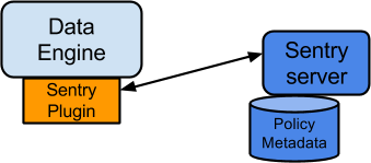 Apache Sentry详细讲解