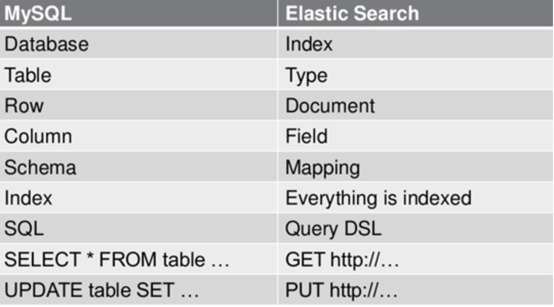 Elasticsearch基础概念和工作原理分析