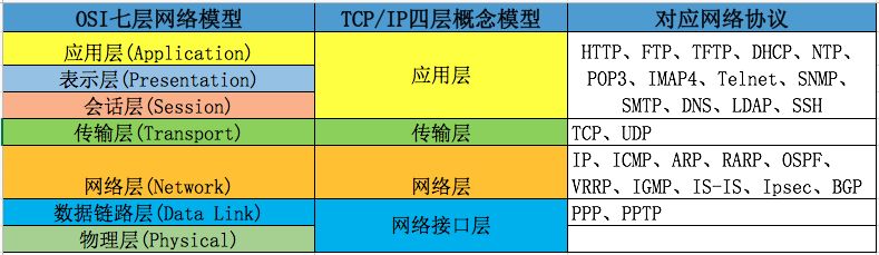 前端要了解的HTTP知识