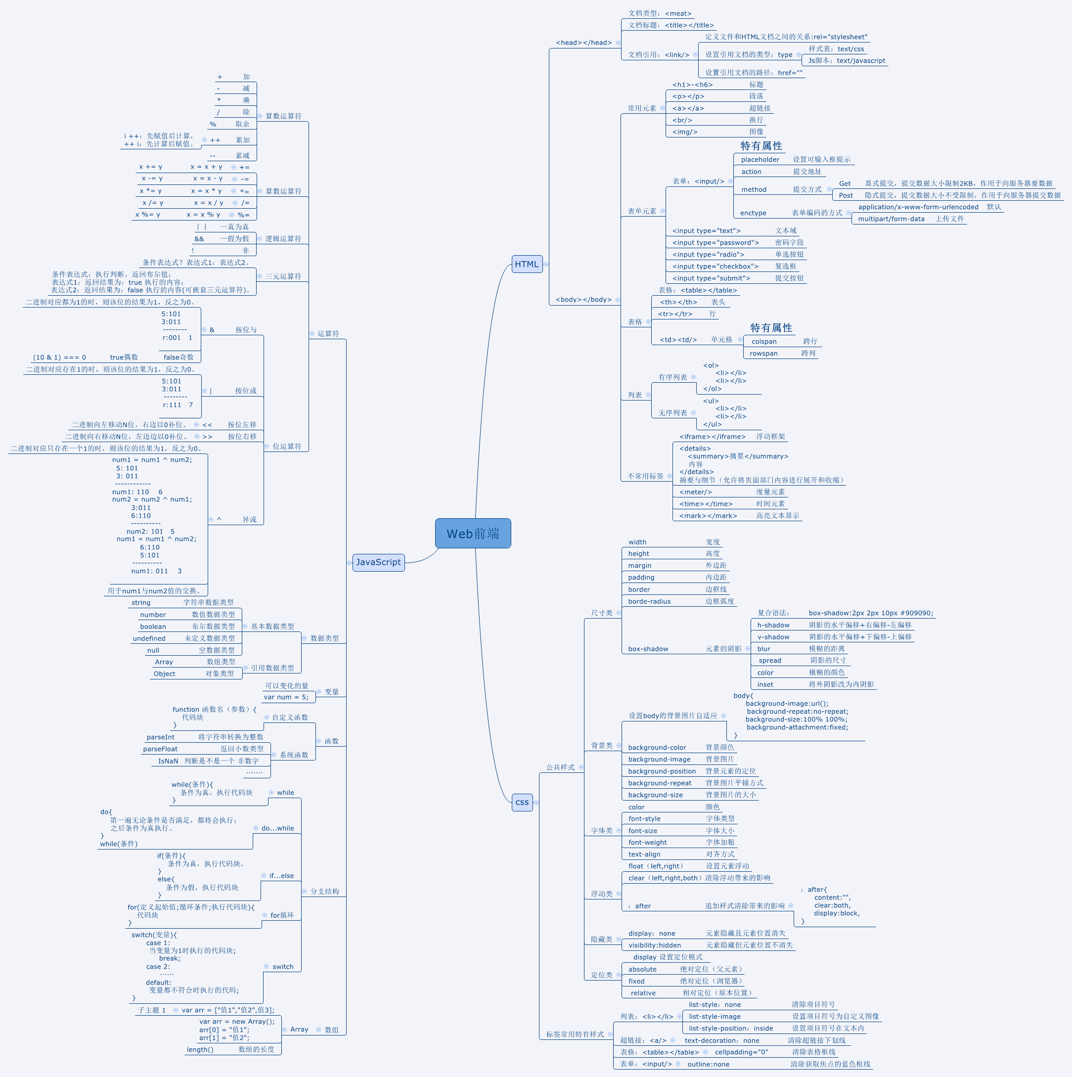 web前端知识点总结