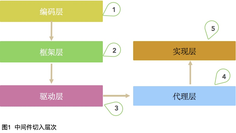 分库分表学习总结（6）——分库分表？选型和流程要慎重，否则流程会失控！