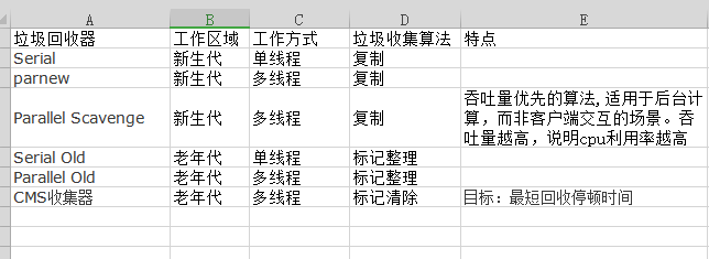 jvm垃圾收集器原理算法比较