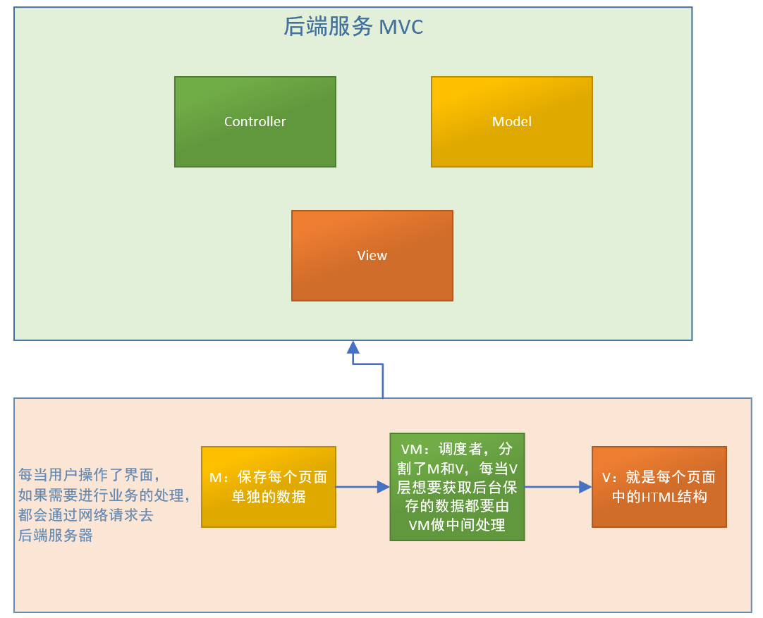 Vue学习之基础入门